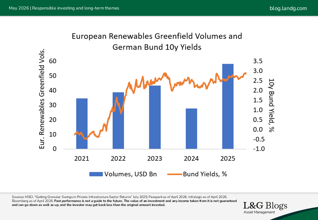 Image European Renewables