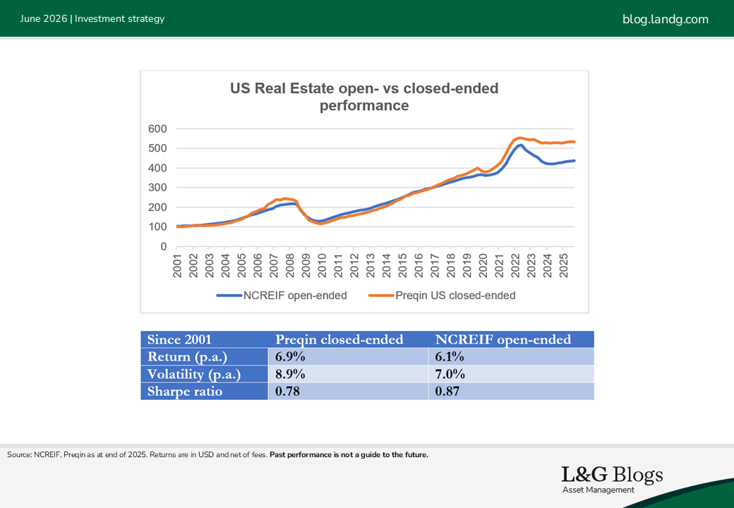 Image: US Real Estate
