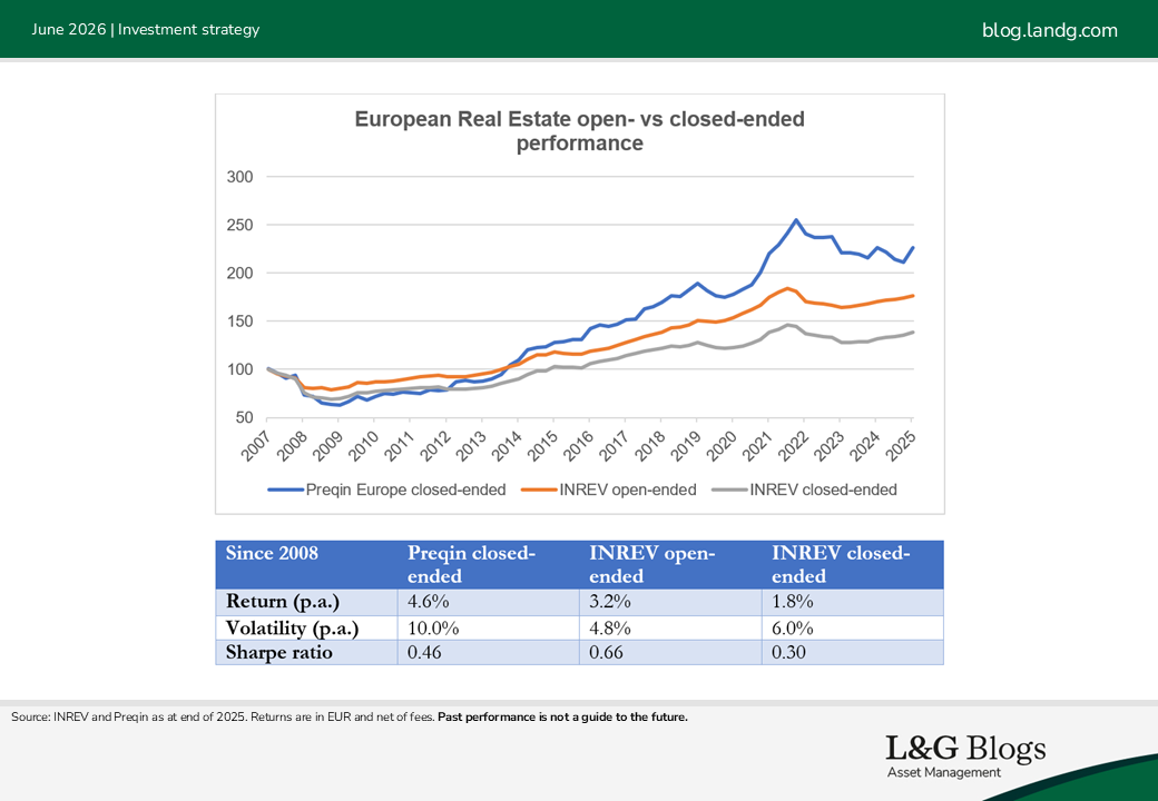 Image: European Real Estate