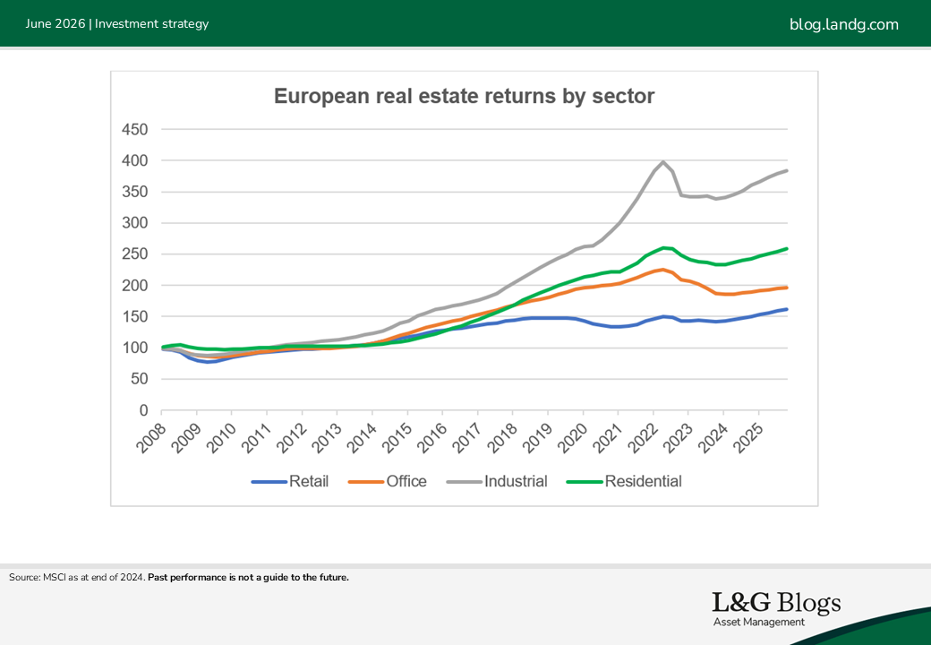 Image: European Real Estate by Sector