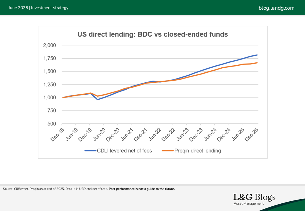 Image: US direct lending