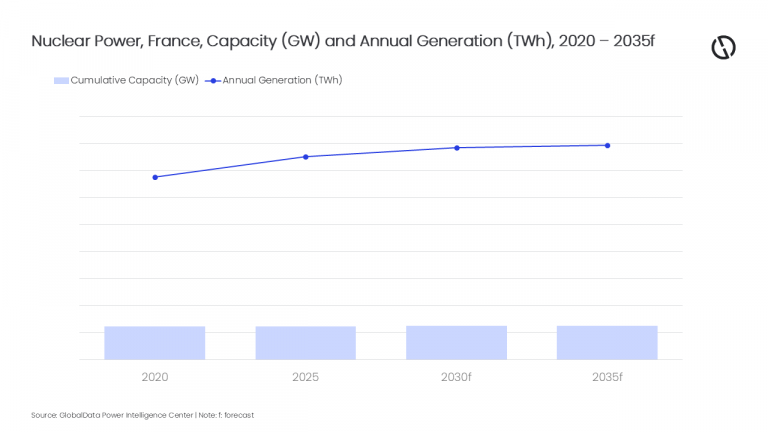 PR Chart - France Power Market Outlook, Update 2026