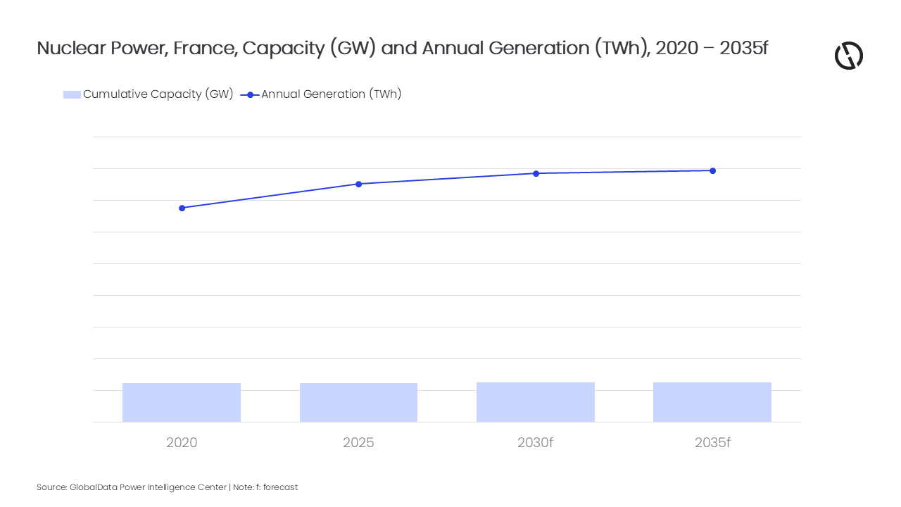 PR Chart - France Power Market Outlook, Update 2026