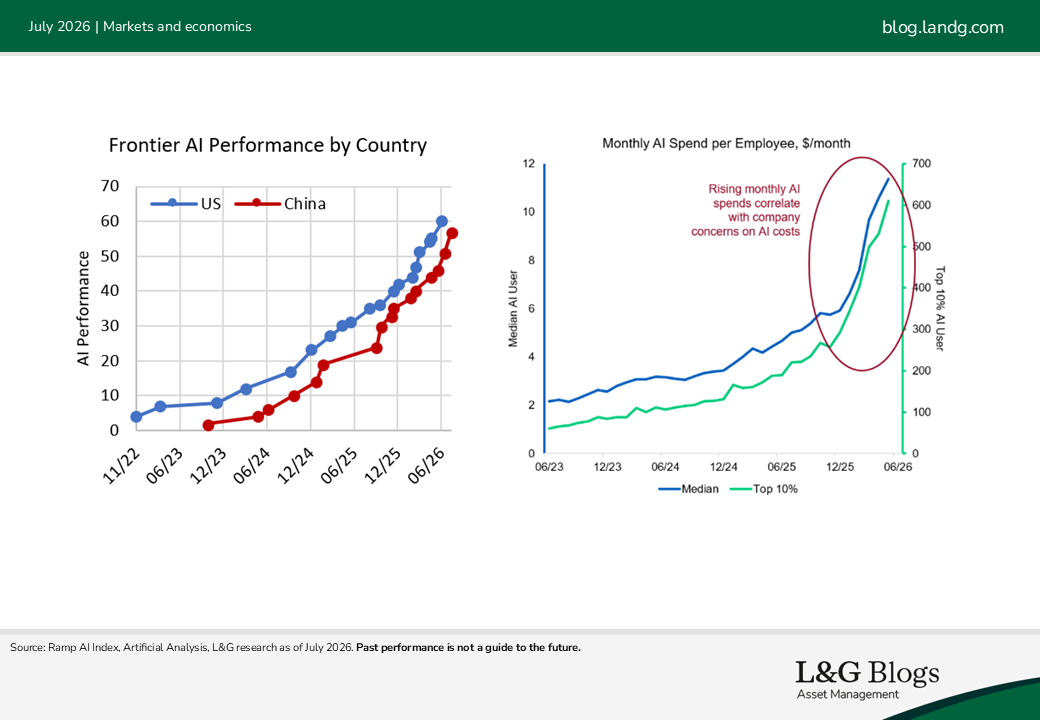 July 2026 - Markets and Economics - Digital Infrastructure